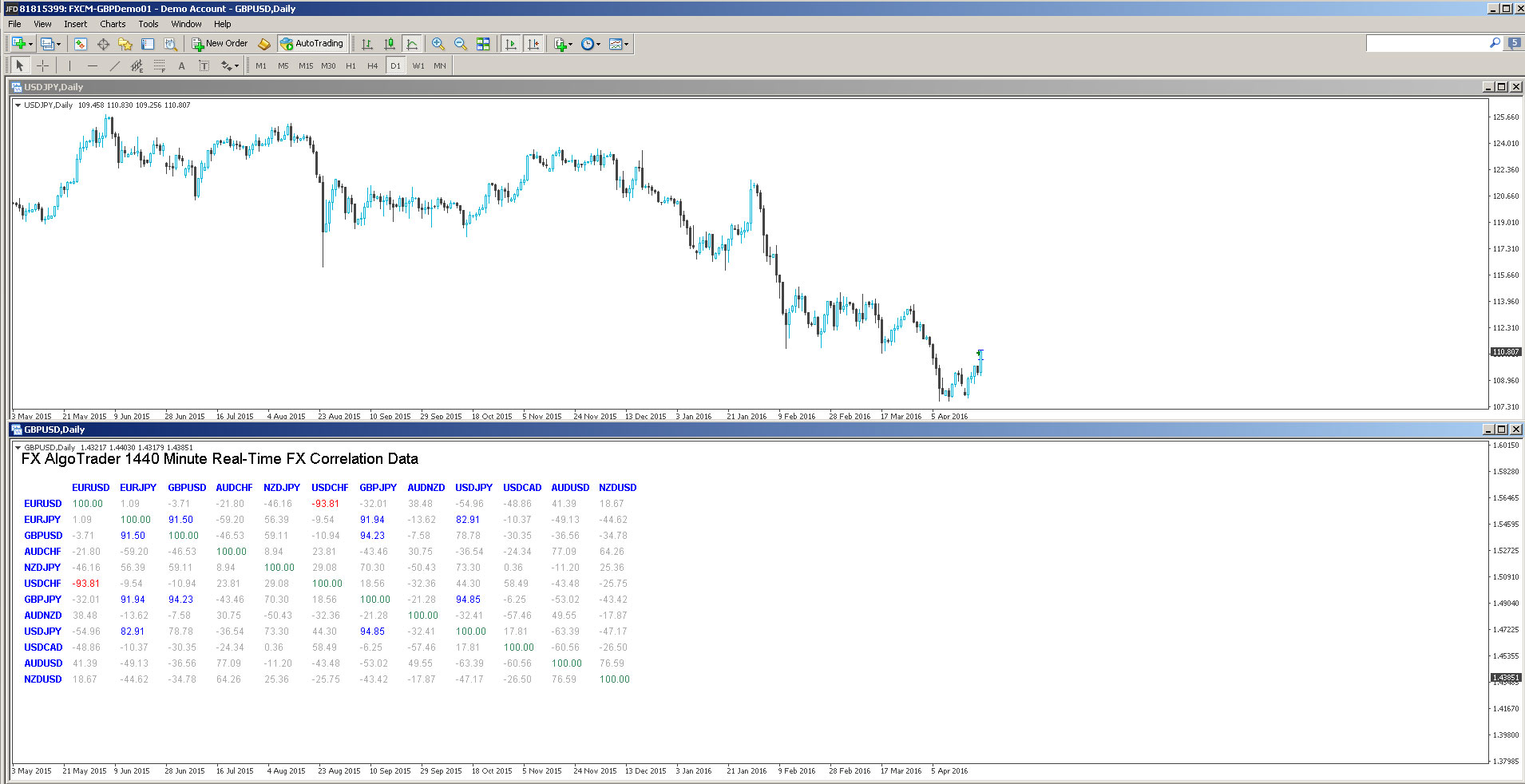 forex system free download Trader On Chart  Mt4 App To Make Forex 
