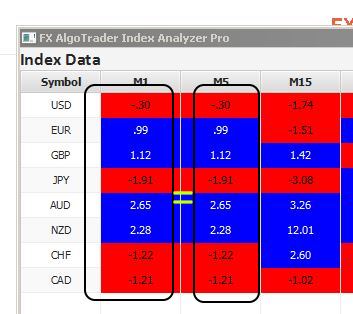 fx index analyzer pro - index history