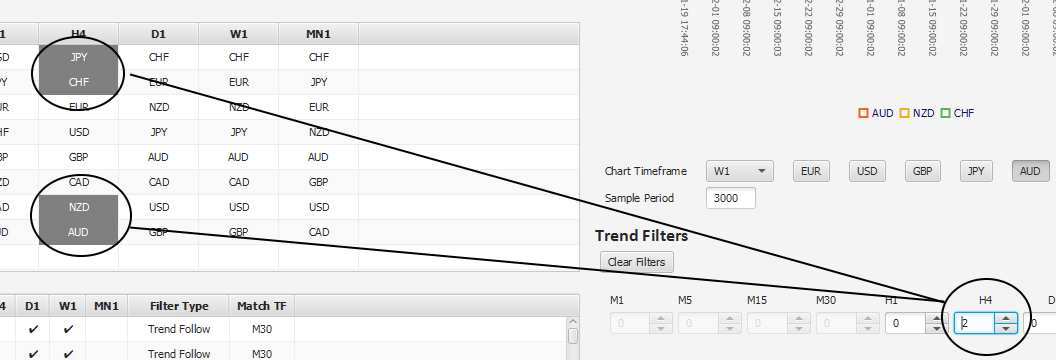 fx index analyzer pro - trend filter applied