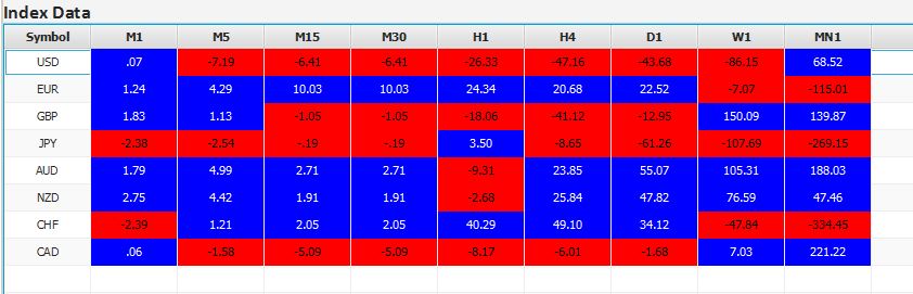 fx index analyzer pro - index history