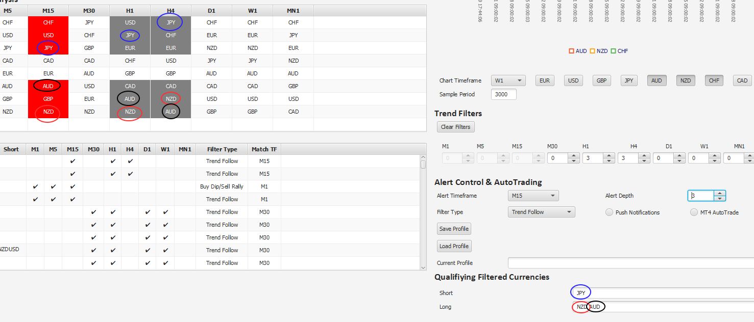 fx index analyzer pro - trend filter applied