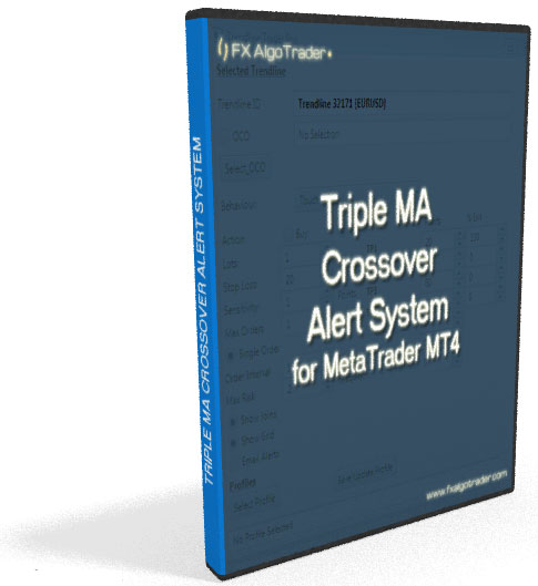 Moving Average Crossover Alert System for Metatrader 4