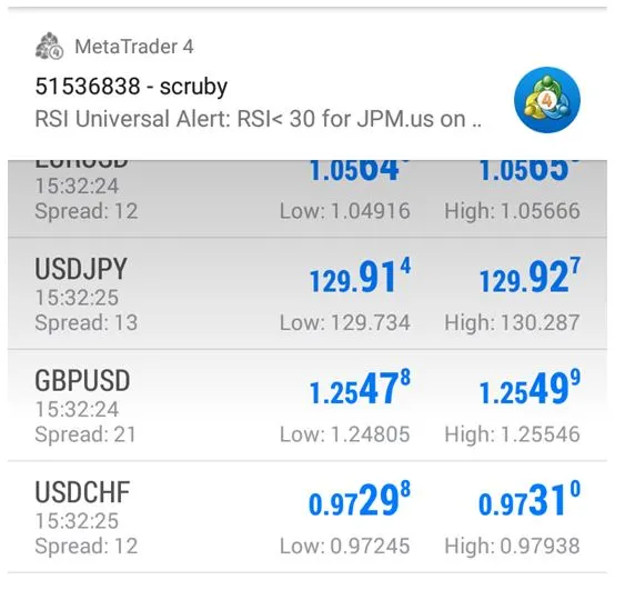 how to receive push notifications when RSI is oversold in metatrader 4