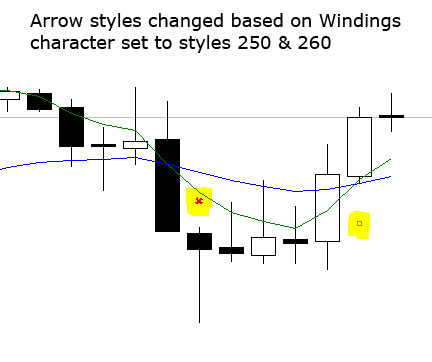 configurable moving average crossover alert arrows for metatrader 4 indicator