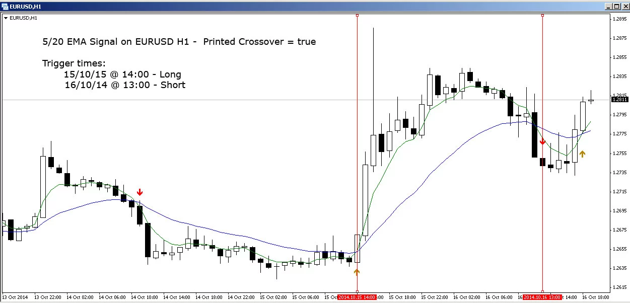 long and short entries using moving average crossover indicator for metatrader 4