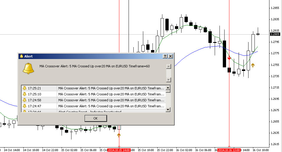 pop up alert example for moving average crossover alert indicator for metatrader 4
