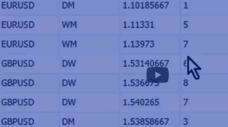 pivot confluence scanner for MetaTrader MT4
