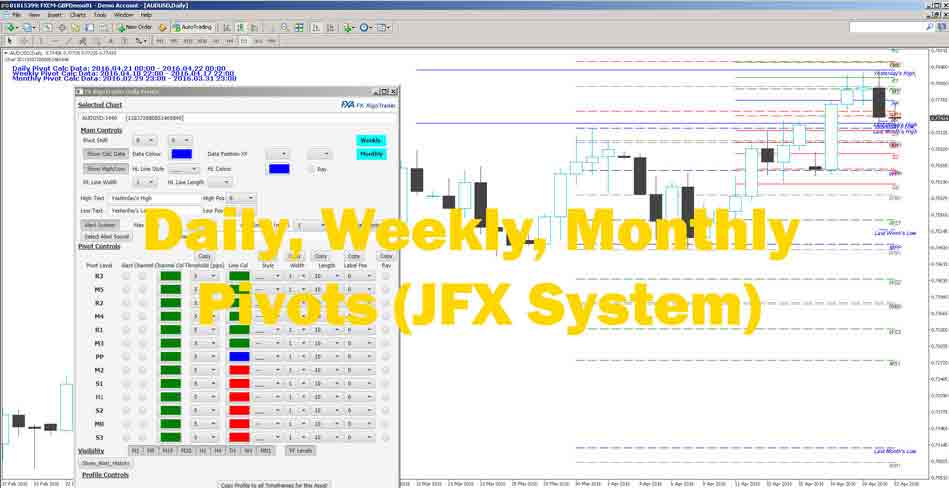 highly accurate pivots indicator for metatrader with alerts