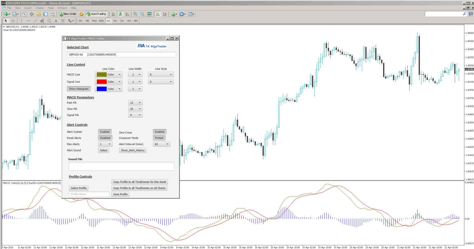 MACD Crossover Alert Indicator for MetaTrader 4