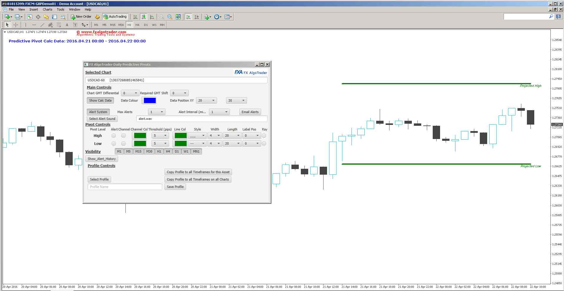 daily high and low prediction indicator for metatrader