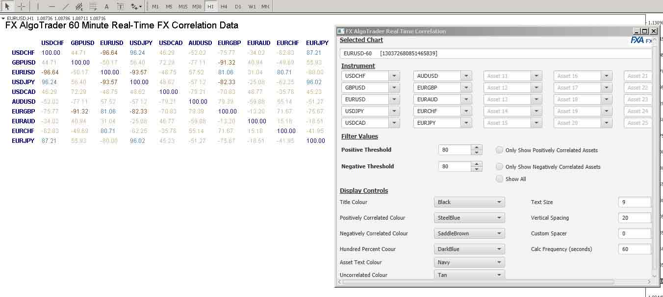 60 minute correlation data on MetaTrader MT4