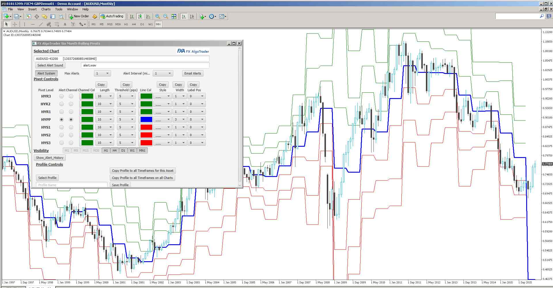 Six Monthly Rolling Pivots Indicator for MetaTrader 4