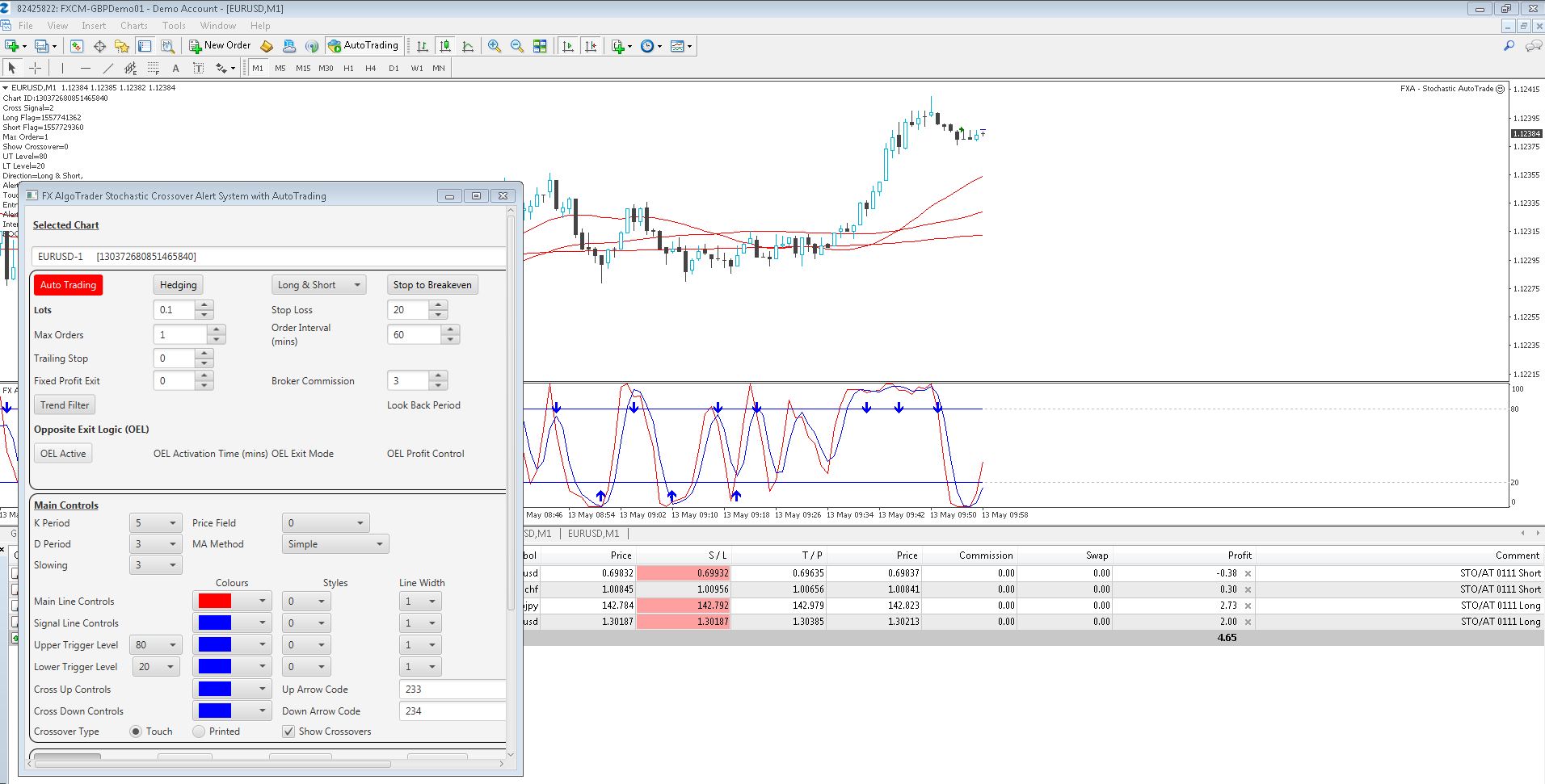 Stochastic AutoTrading System for Metatrader