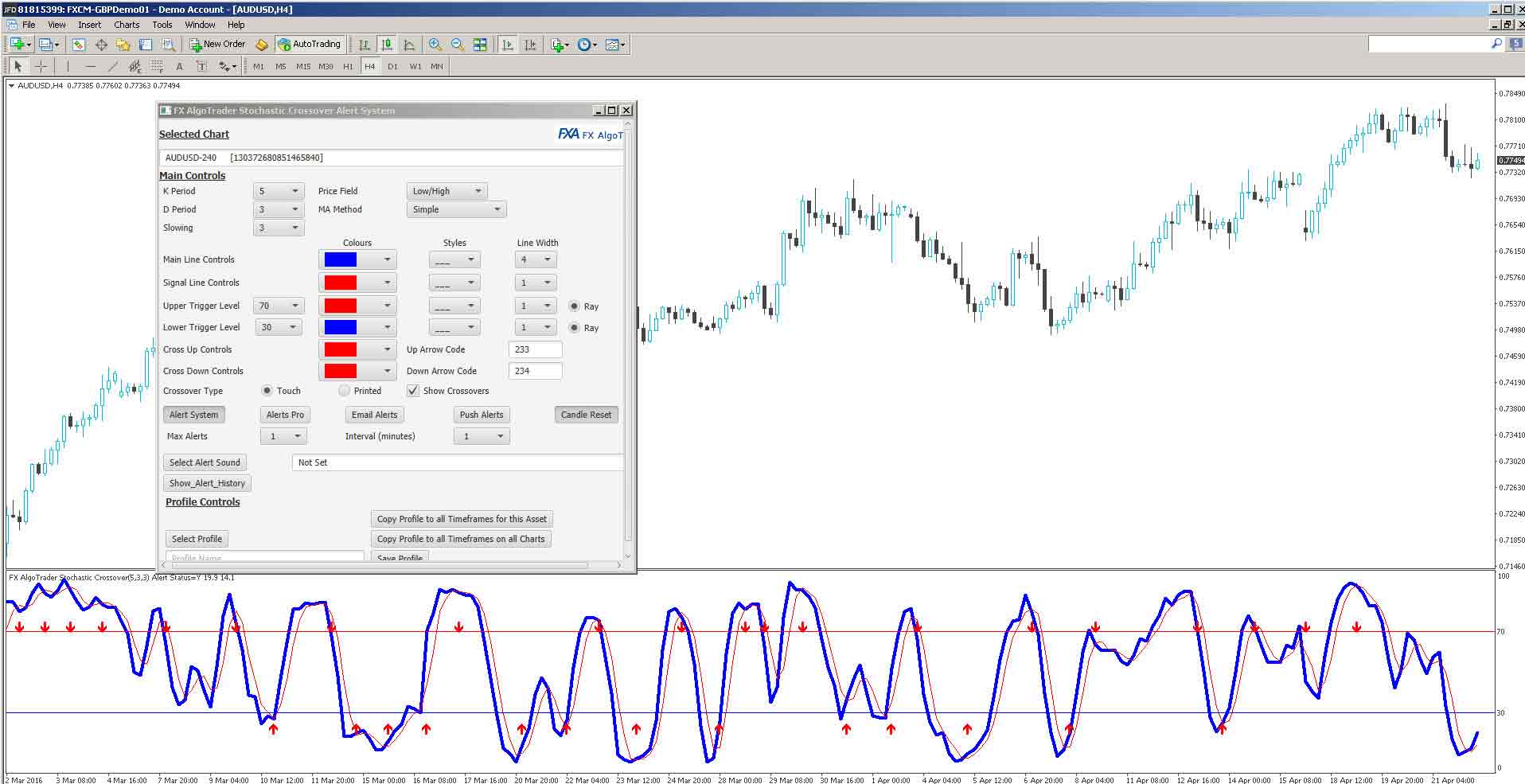 Stochastic Crossover Alert Indicator for MetaTrader 4
