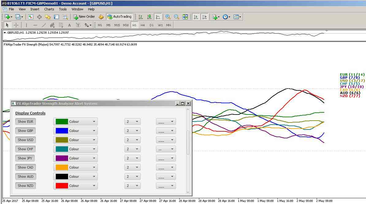 forex strength analyzer indicator for metatrader