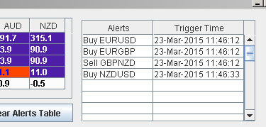Forex Currency Strength Meter Trade Candidates