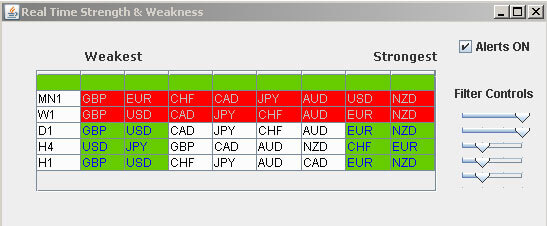 Forex Day Trading Filters for Currency Strength Meter