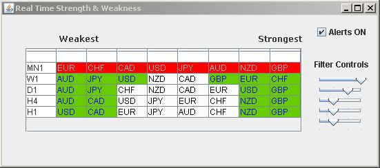 Fx Currency Strength Meter For Forex Trading Using Index Data - 