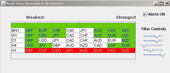 Position Trading Filters for Forex Currency Strength Meter
