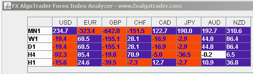 Forex Currency Meter Index Analysis
