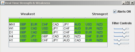 Currency Meter Filter Options