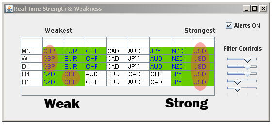 Strong Currencies vs Weak Currencies - Forex Currency Meter