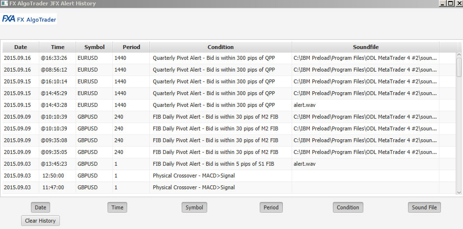 FX AlgoTrader JFX Alert Module