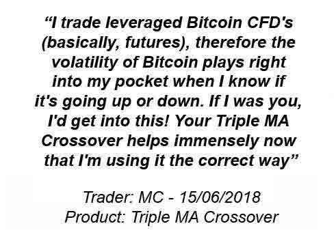 Bitcoin Futures using Triple MA Crossover