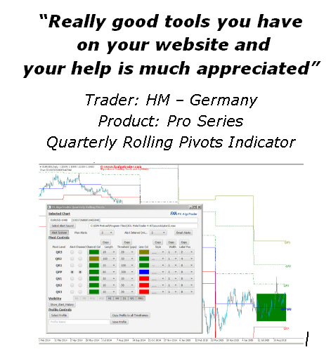 Rolling Pivots System for MetaTrader 4