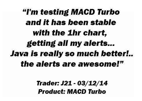 MACD Crossover Indicator with Alerts For MetaTrader MT4