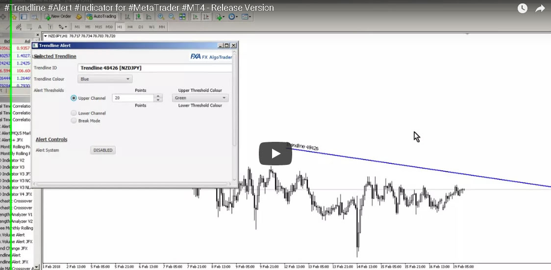 Trendline Alert indicator for metatrader