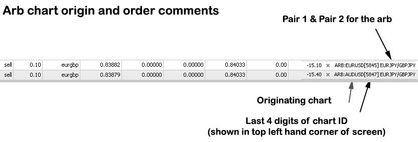 Arbitrage Chart Origin and order comments