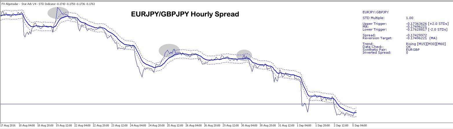 EURJPY GBPJPY 4 hour arb opportunity