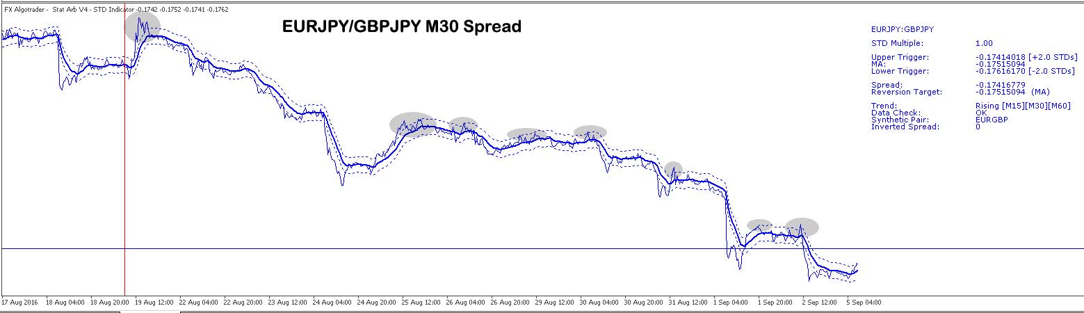 EURJPY GBPJPY M30 Spread