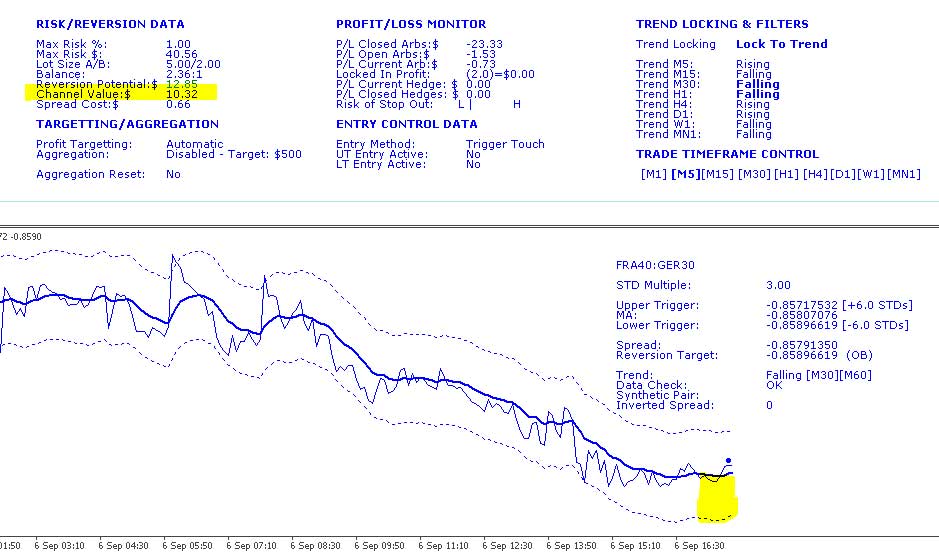 DAX CAC Arbitrage Channel Value