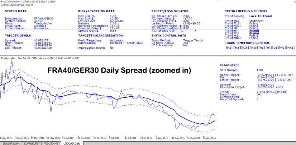 DAX CAC spread close up for arbitrage purposes