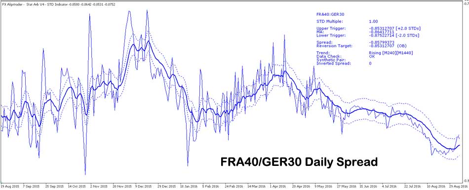 DAX CAC Spread for arbitrage