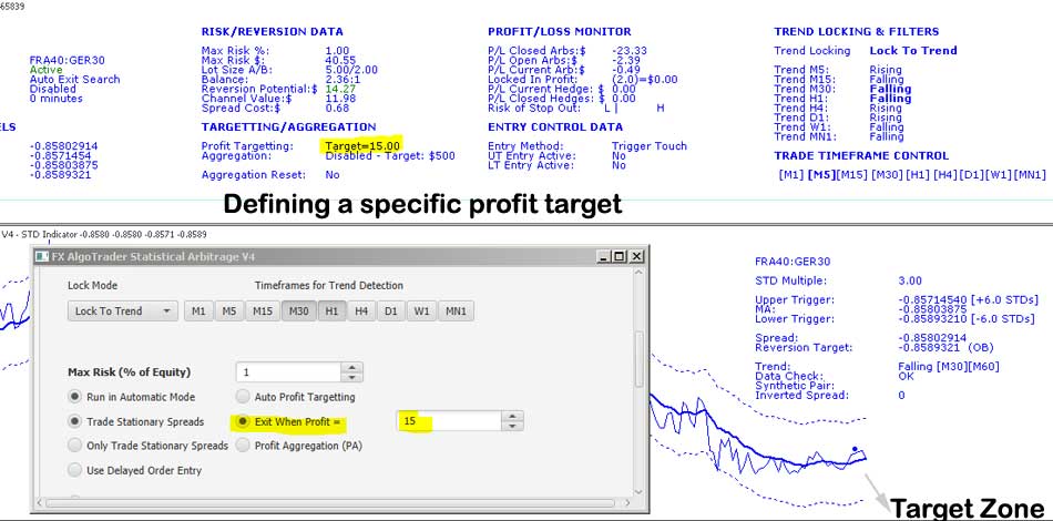 DAX CAC Arbitrage Profit