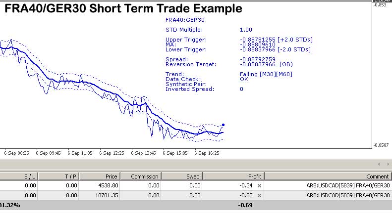 DAX CAC Arbitrage example