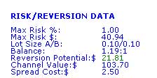 4 Hour reversion potential