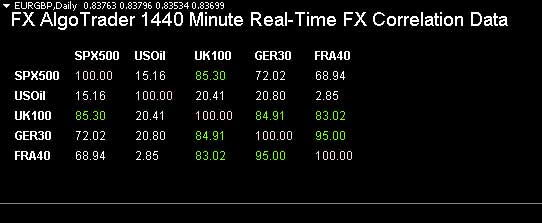 Indices Data for Arbitrage Traders