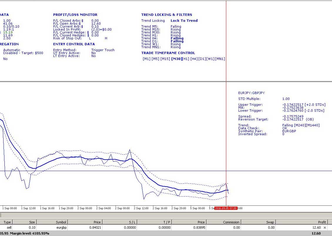 EURGBP Short arbitrage example